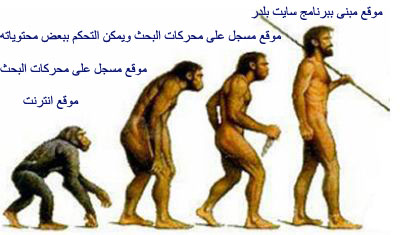 تصميم المواقع بالطرق المختلفه
